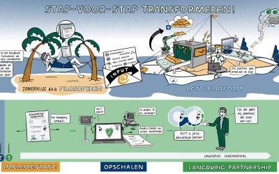 Integreren? Transformeren? Visueel informeren!